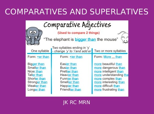 Comparative And Superlative Adjectives For Word Lonely 3568168 Vector Art At Vecteezy