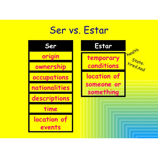 Ser estar hay. Спряжение глагола estar в испанском языке. Глагол estar в испанском. Спряжение глаголов ser и estar. Форма estar в испанском.